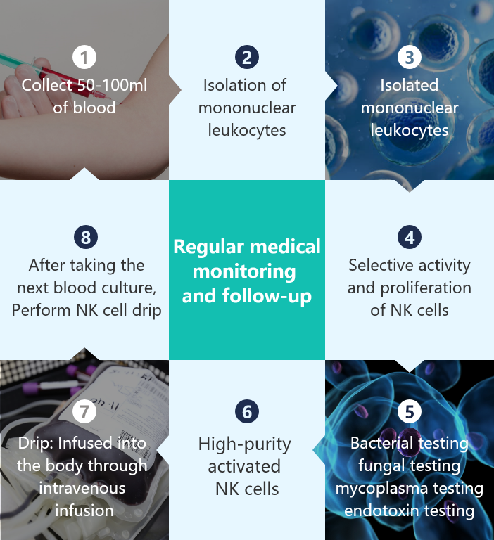 干细胞治疗过程